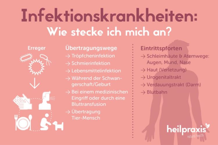 Infektionskrankheiten – Heilpraxis