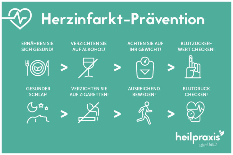 Herzinfarkt (Myokardinfarkt) – Anzeichen, Symptome, Ursachen, Therapien ...