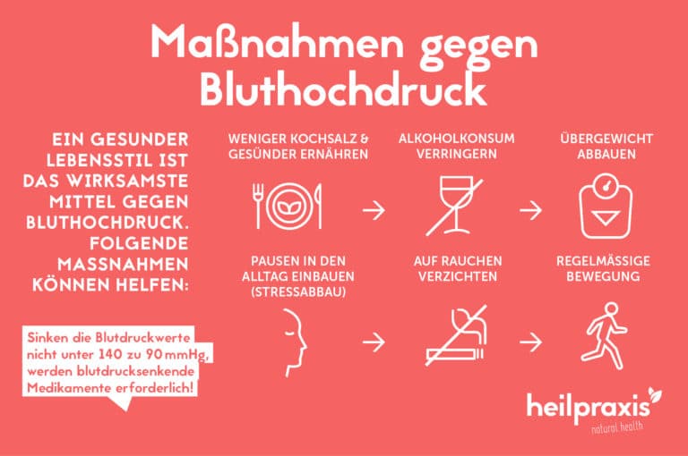 Bluthochdruck: Ursachen Und Behandlung – Heilpraxis